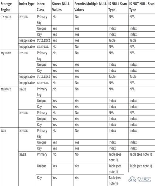 MySQL中唯一性约束与NULL的示例分析