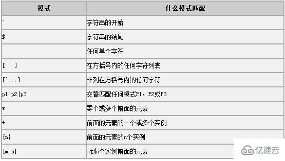 MySQL中REGEXP正则表达式的使用示例