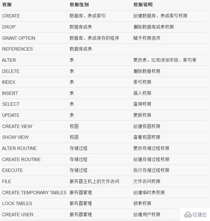 MySQL中权限的示例分析