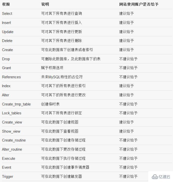 MySQL中权限的示例分析