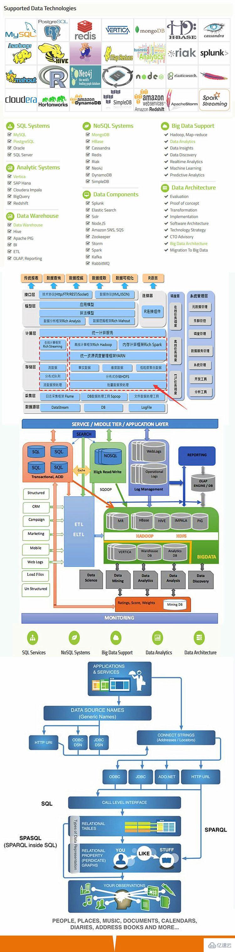 MySQL数据库相关知识点有哪些