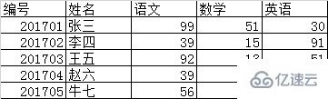 MySQL數(shù)據(jù)庫相關(guān)知識(shí)點(diǎn)有哪些