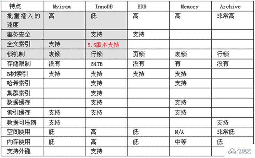 MySQL数据库相关知识点有哪些