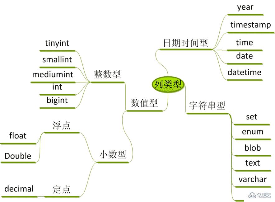 MySQL數(shù)據(jù)庫相關(guān)知識(shí)點(diǎn)有哪些