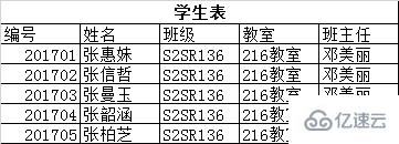 MySQL数据库相关知识点有哪些