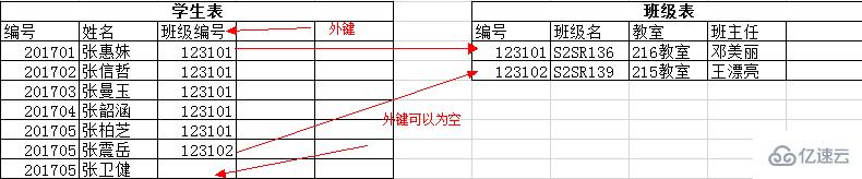 MySQL数据库相关知识点有哪些