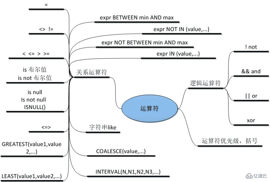 MySQL數(shù)據(jù)庫相關(guān)知識(shí)點(diǎn)有哪些