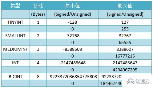 MYSQL中的int(11)指的是什么