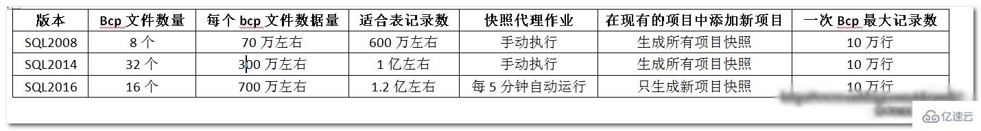 SQL Server 2016快照代理过程