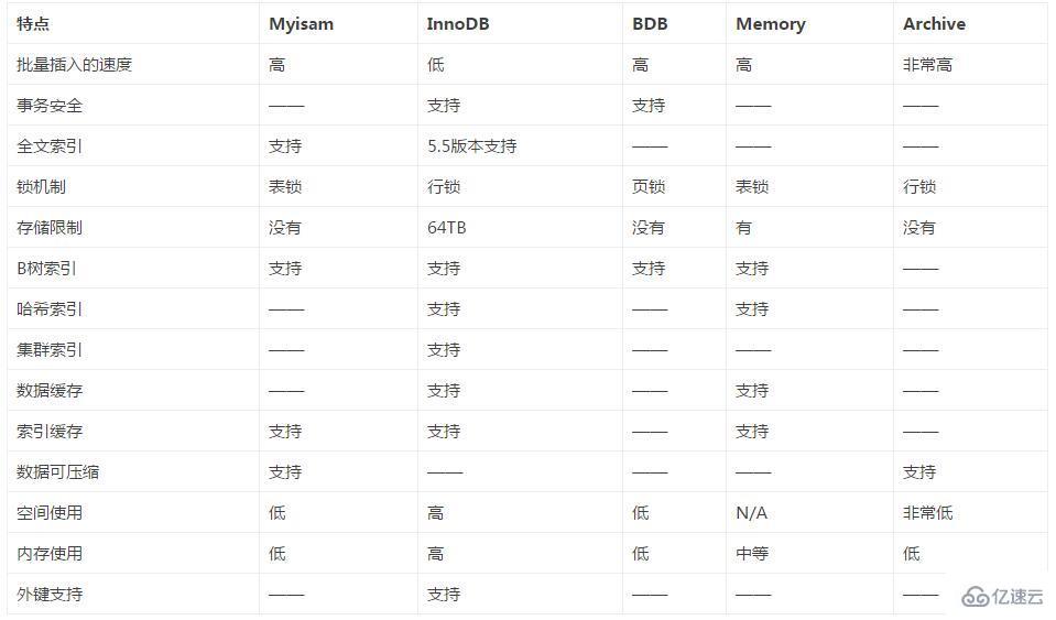 MySQL如何實現數據備份與還原的簡單方法