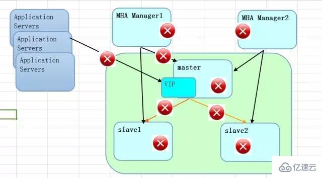 简单对比Oracle和MySQL的高可用方案