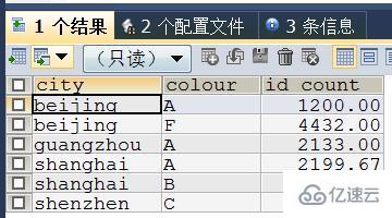 通过mysql实现excel中的数据生成