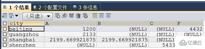 通过mysql实现excel中的数据生成