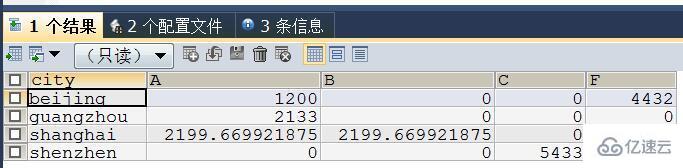 通过mysql实现excel中的数据生成