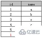 SQL中distinc的使用方法