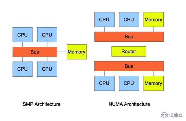 linux上优化mysql有哪些好的技巧