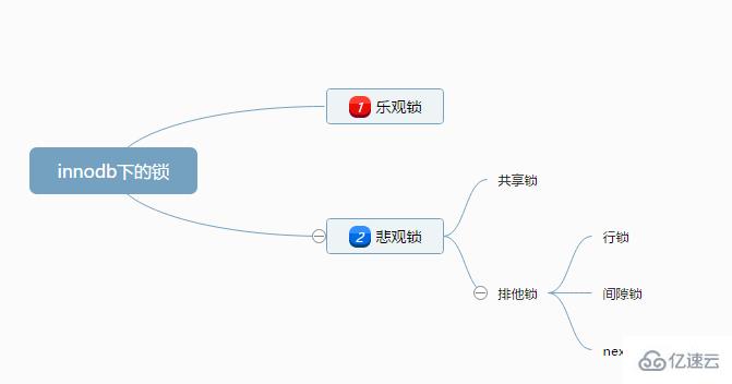 mysql中innoDB锁有什么主要作用