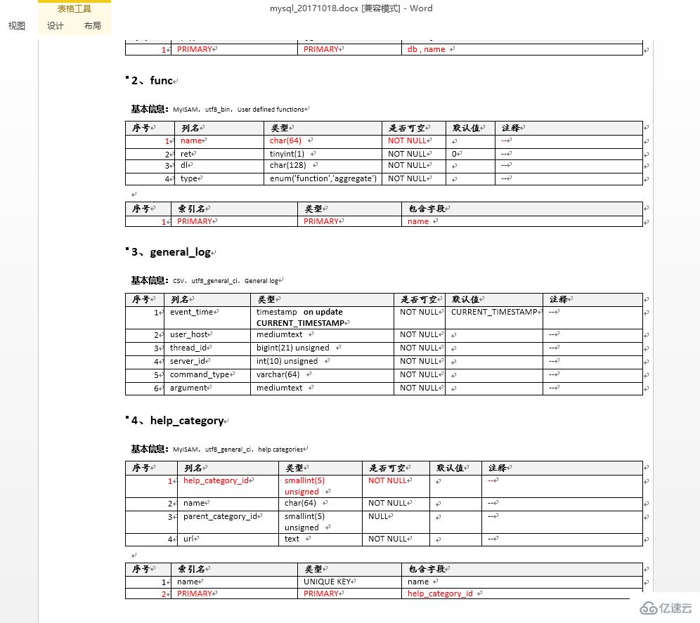 Mysql中三个导出数据字典文档Word或者HTML的工具