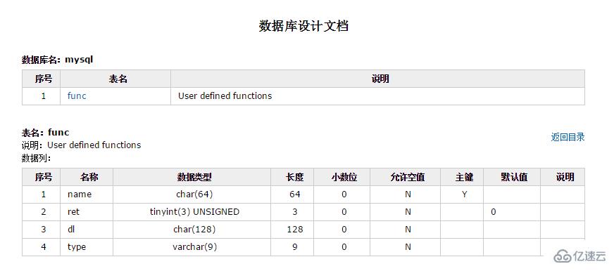 Mysql中三个导出数据字典文档Word或者HTML的工具