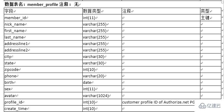 Mysql中三个导出数据字典文档Word或者HTML的工具