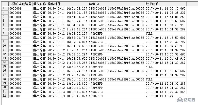 数据库中联合查询的示例