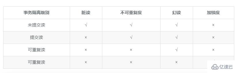 最全MySQL事务详解