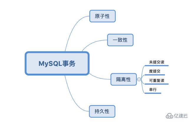 最全MySQL事务详解