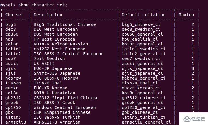 操作MySQL常用及基础知识