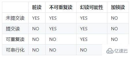 数据库基本理论有哪些