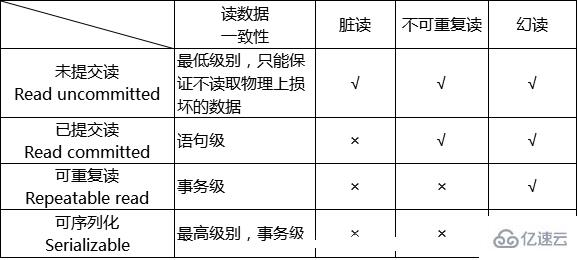 mysql鎖機(jī)制原理及用法