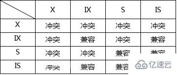 mysql锁机制原理及用法