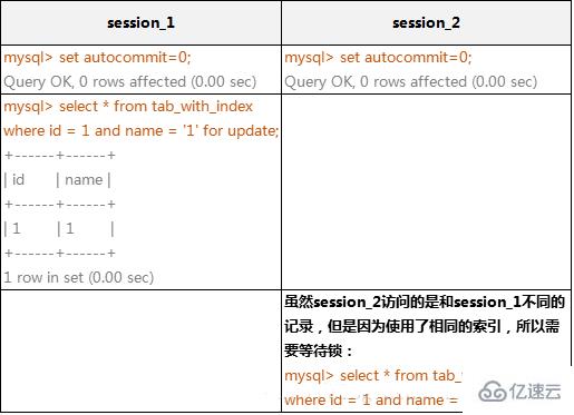 mysql锁机制原理及用法