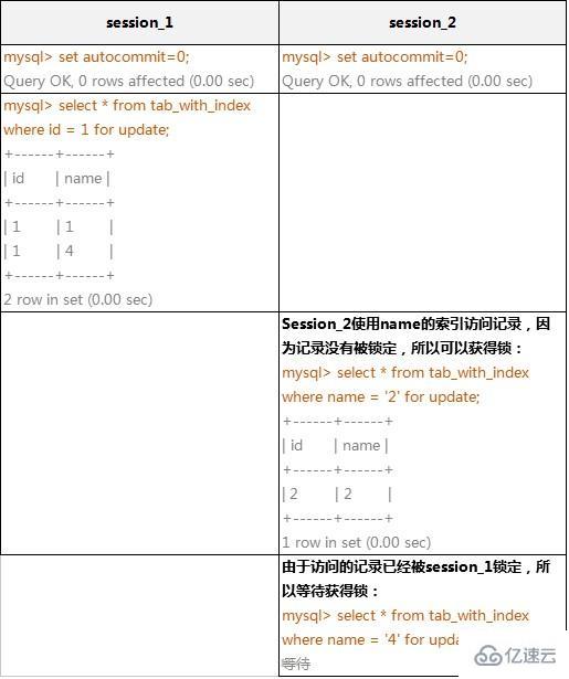 mysql锁机制原理及用法