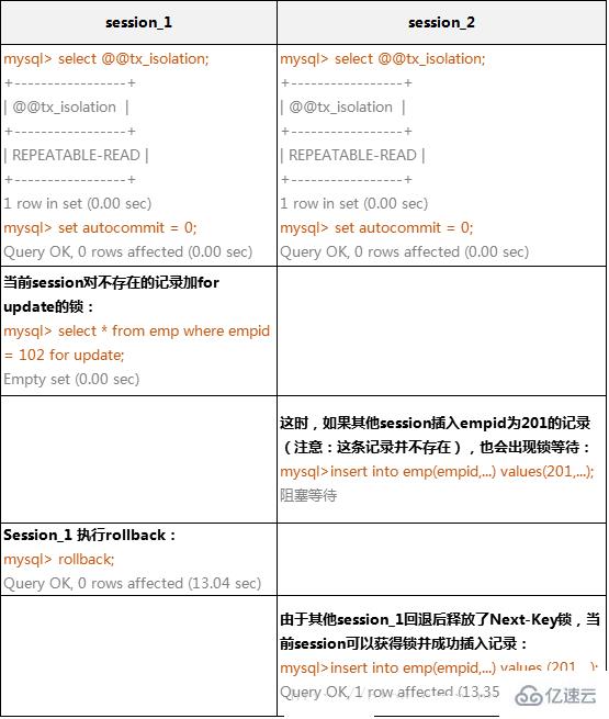 mysql鎖機(jī)制原理及用法