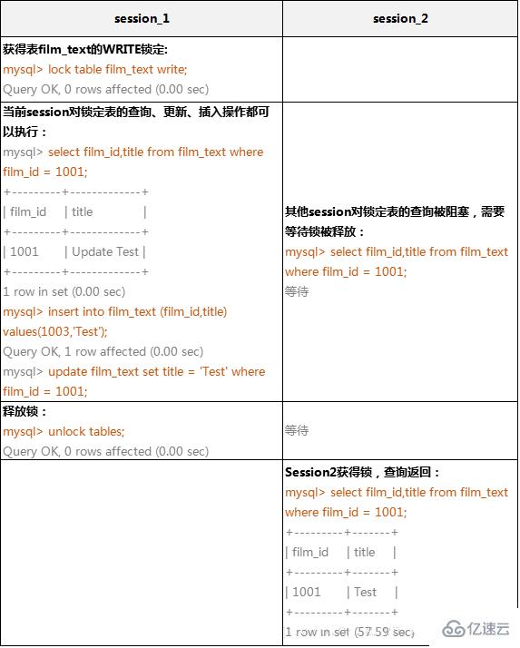 了解mysql锁实现机制原理