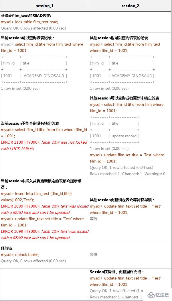 了解mysql锁实现机制原理