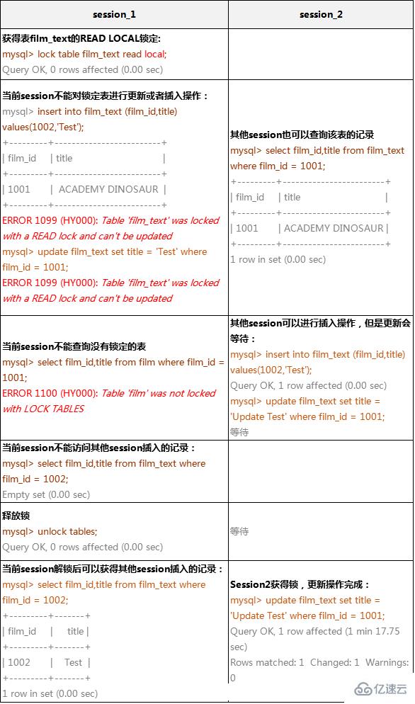 了解mysql锁实现机制原理