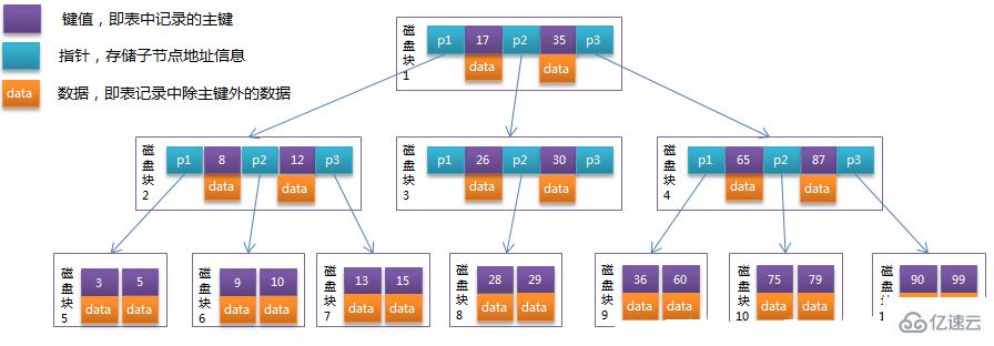 通過使用命令查看mysql存儲引擎