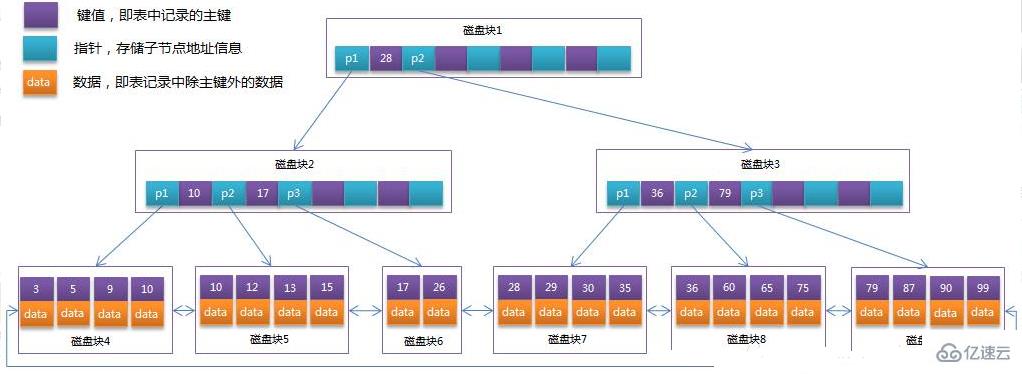 通過使用命令查看mysql存儲引擎