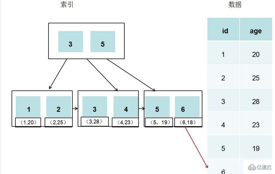 通过使用命令查看mysql存储引擎