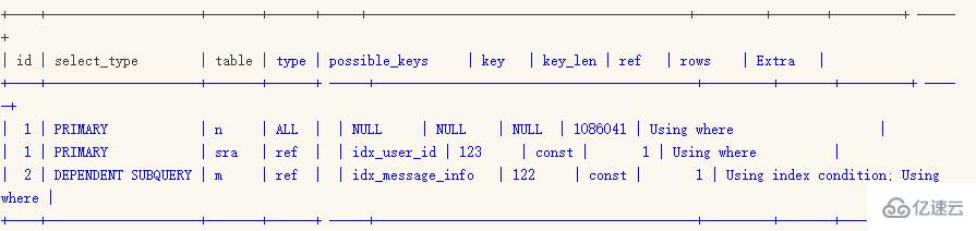 Mysql比较常用的SQL错误用法有哪些