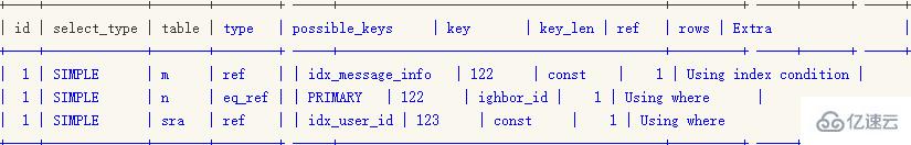 Mysql比较常用的SQL错误用法有哪些