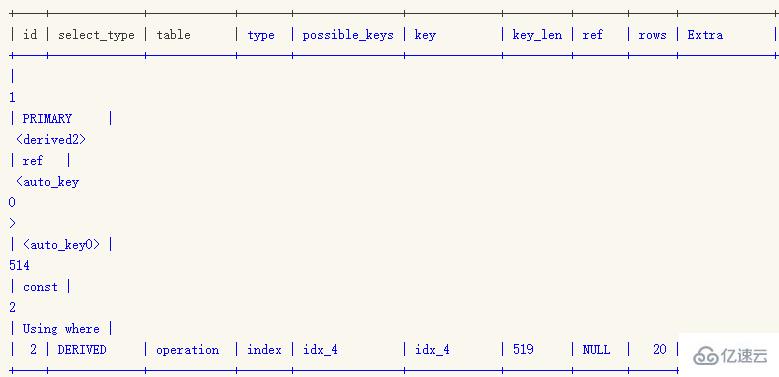 Mysql比较常用的SQL错误用法有哪些