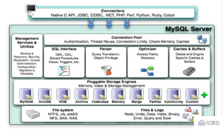 mysql的基本工作原理是什么