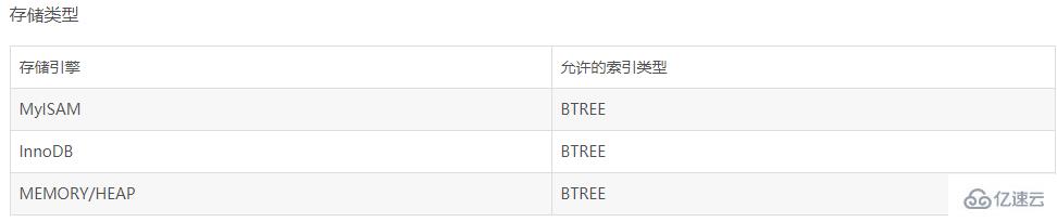 mysql性能优化主要有哪些问题