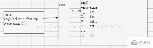 mysql性能优化主要有哪些问题