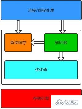 掌握mysql的底层原理之并发控制