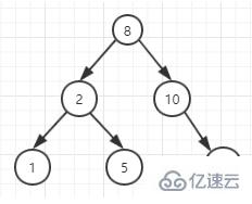 MySQL中的索引有哪些类型或者种类