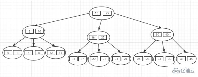 MySQL中的索引有哪些类型或者种类