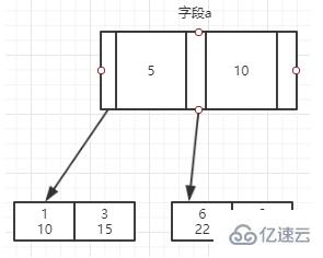 MySQL中的索引有哪些类型或者种类